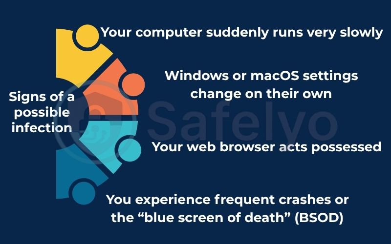 Signs of a possible infection