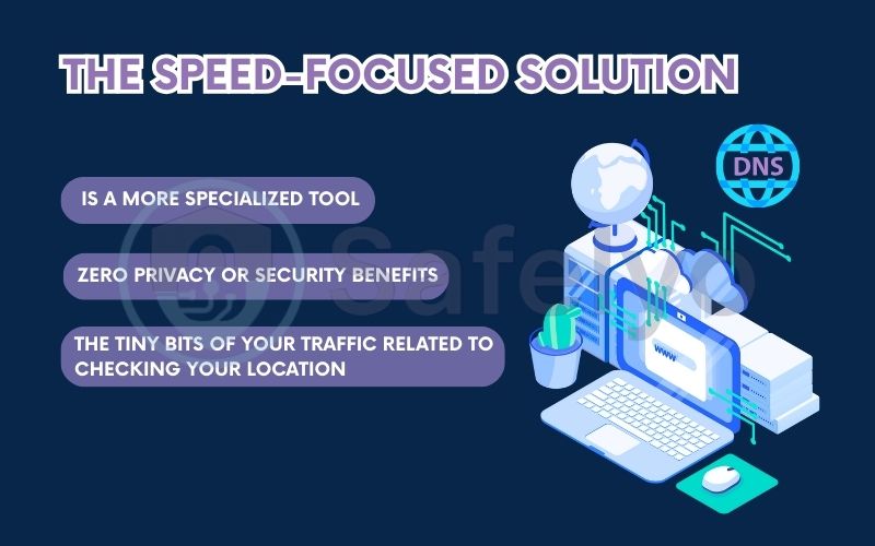 Smart DNS - The speed-focused solution Smart DNS - The speed-focused solution