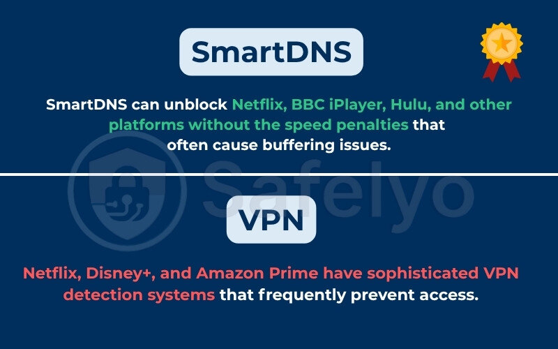 Accessing Streaming and Geo-Restricted Content