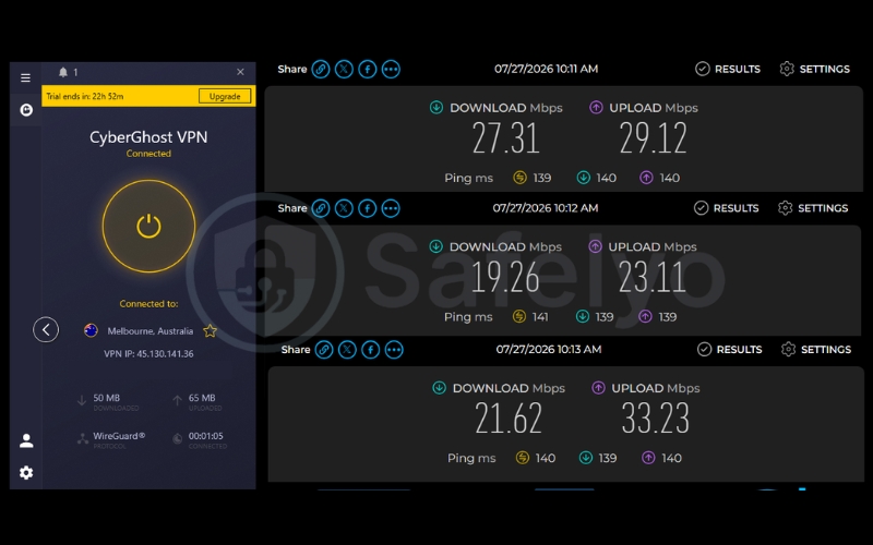 Speed test results of CyberGhost VPN on a Australia server over 3 test runs
