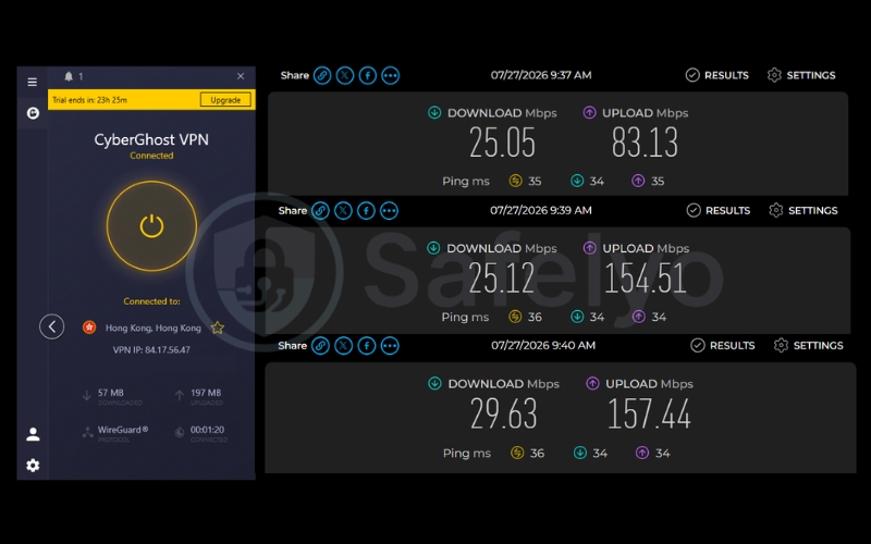Speed test results of CyberGhost VPN on a Hong Kong server over 3 test runs