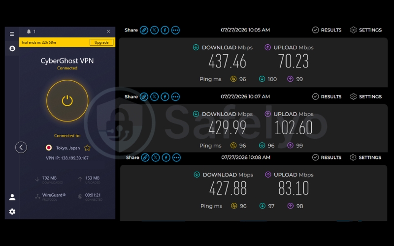 Speed test results of CyberGhost VPN on a Japan server over 3 test runs