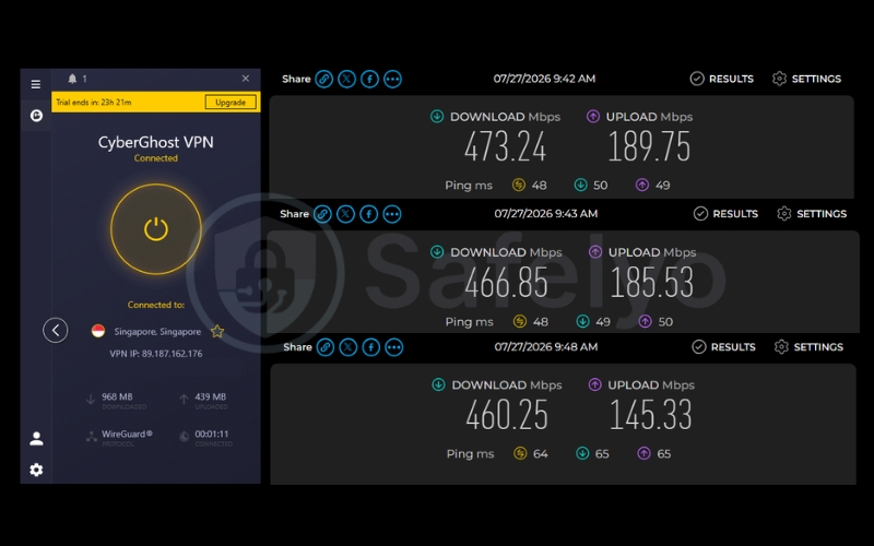 Speed test results of CyberGhost VPN on a Singapore server over 3 test runs