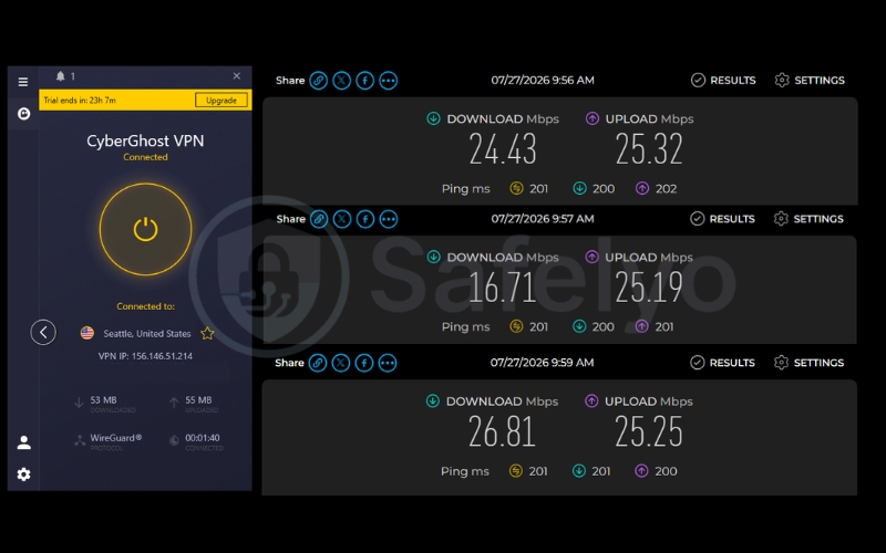 Speed test results of CyberGhost VPN on a US server over 3 test runs