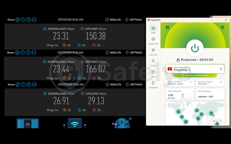 Speed test results of ExpressVPN on a Hong Kong server over 3 test runs