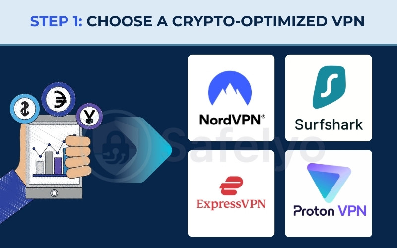 Step 1: Choose a crypto-optimized VPN