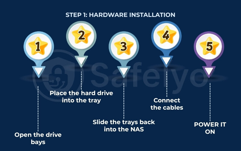 Step 1: Hardware installation Step 1: Hardware installation