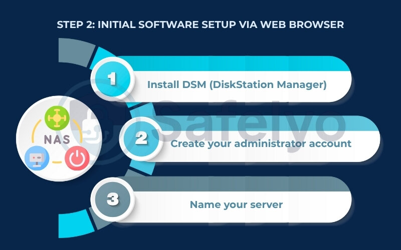 Step 2: Initial software setup via web browser Step 2: Initial software setup via web browser