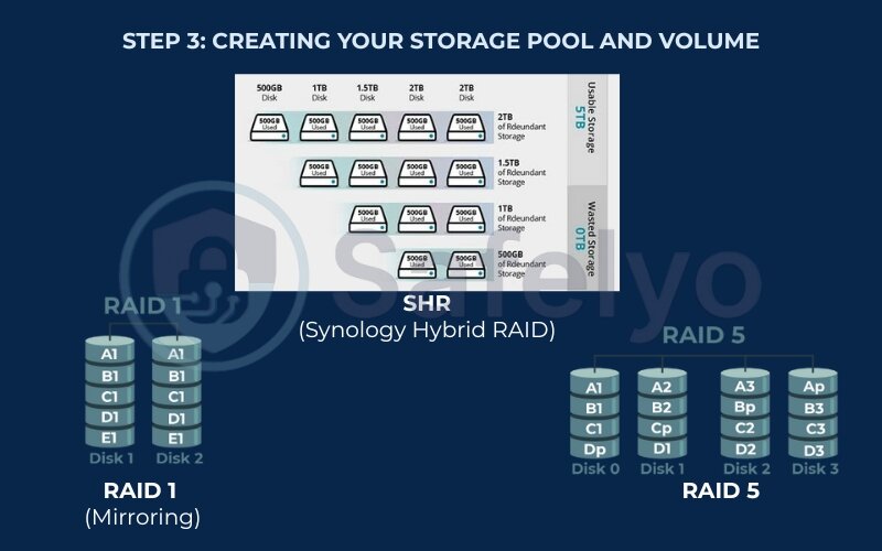 Step 3: Creating your storage pool and volume Step 3: Creating your storage pool and volume