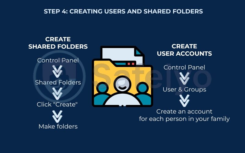 Step 4: Creating users and shared folders Step 4: Creating users and shared folders