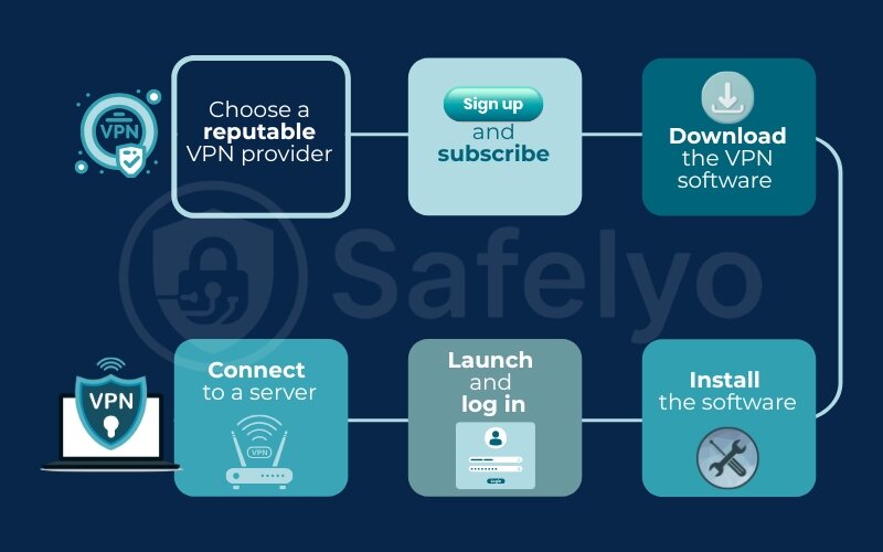 Step-by-step instructions to set up dedicated VPN software on your computer Step-by-step instructions to set up dedicated VPN software on your computer