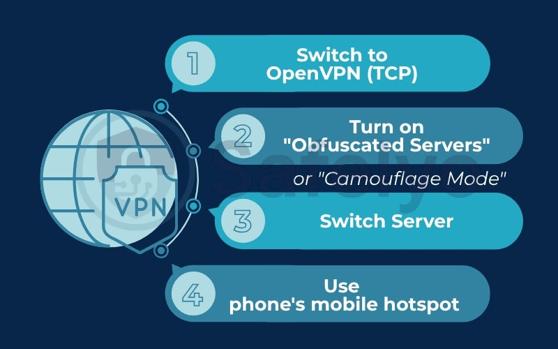 Step-by-step troubleshooting guide
