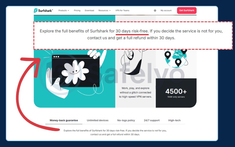 Surfshark 30-day money-back guarantee