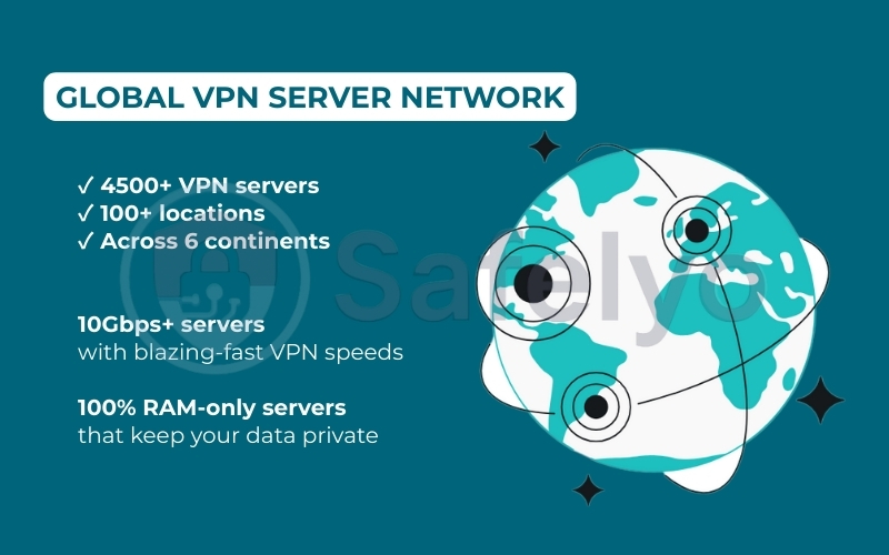 Surfshark boasts a vast network around the world