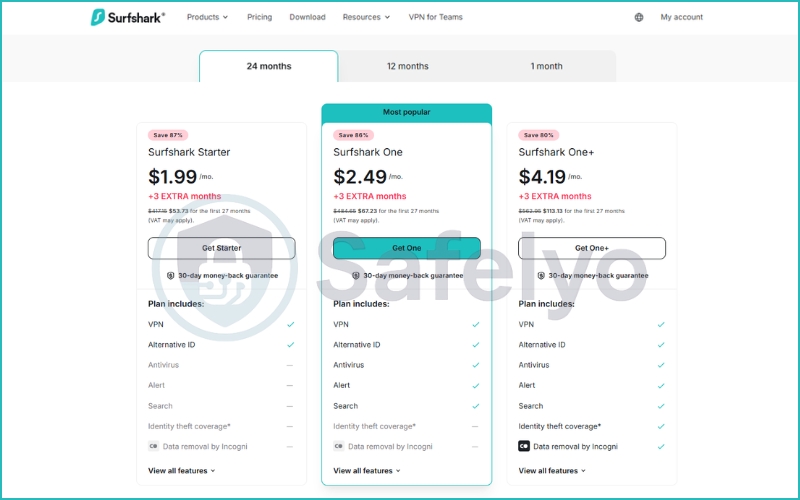 Surfshark costs over 24 months