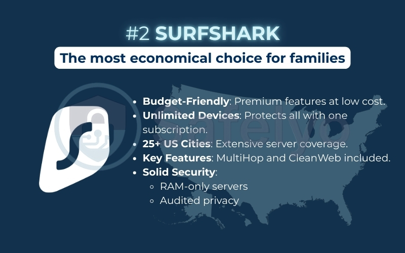 Surfshark is the best value and unlimited devices Surfshark is the best value and unlimited devices