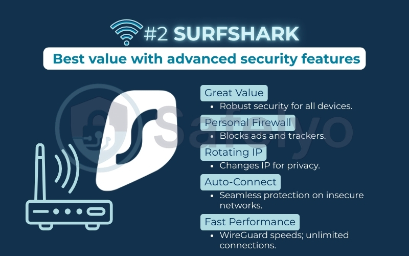 Surfshark is the best value public Wi-Fi VPN with advanced security features Surfshark is the best value public Wi-Fi VPN with advanced security features