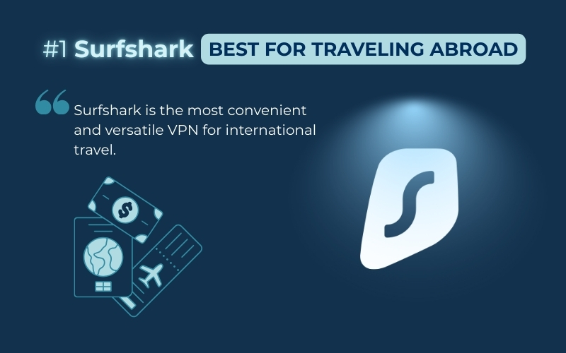Surfshark is the top-tier iPhone VPN for travelers