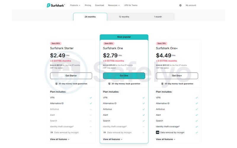Surfshark - Pricing and renewal