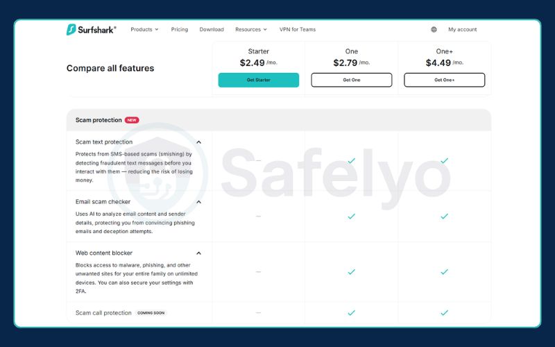Surfshark - Scam Protection