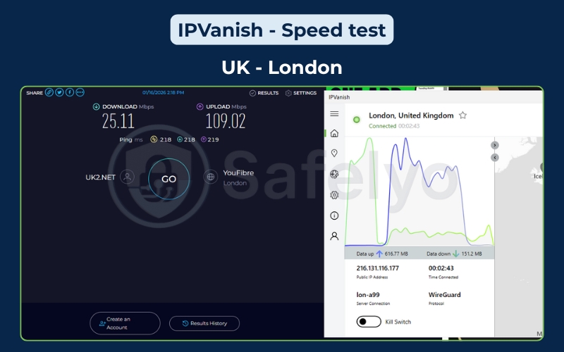 IPVanish - Speed test - UK (London)