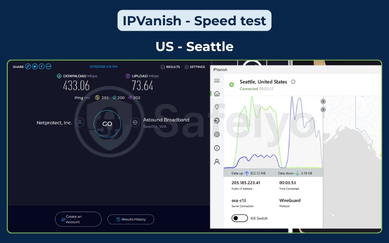 IPVanish - Speed test - US (Seattle)