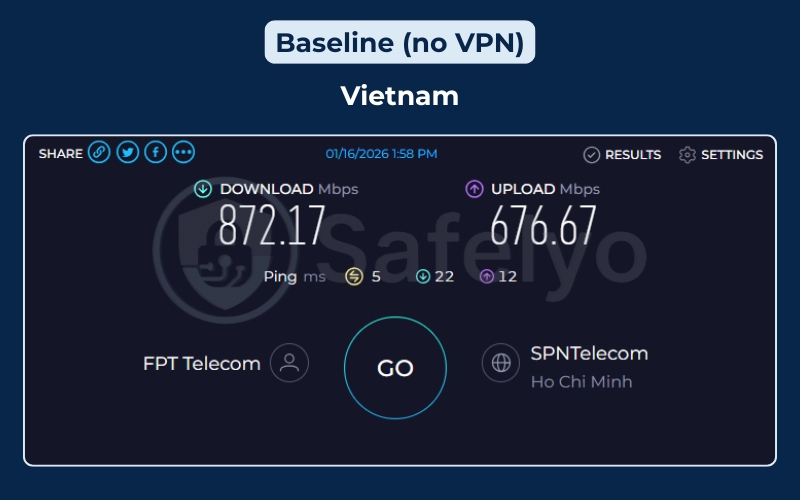 Speed test: Baseline (no VPN)