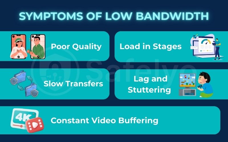 Symptoms of low bandwidth