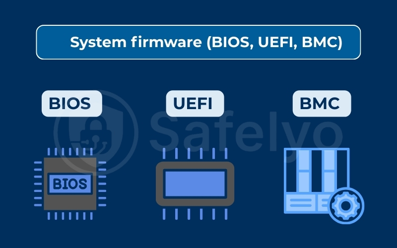 System firmware (BIOS, UEFI, BMC)