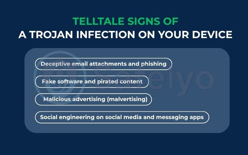 Telltale signs of a Trojan infection on your device