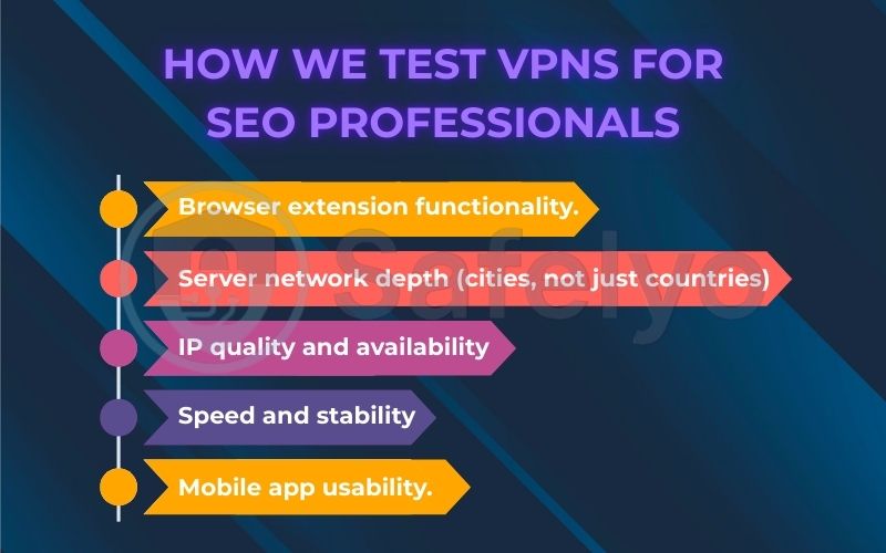 Test VPNs for SEO professionals Test VPNs for SEO professionals