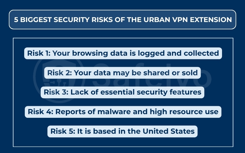 The 5 biggest security risks of the Urban VPN extension