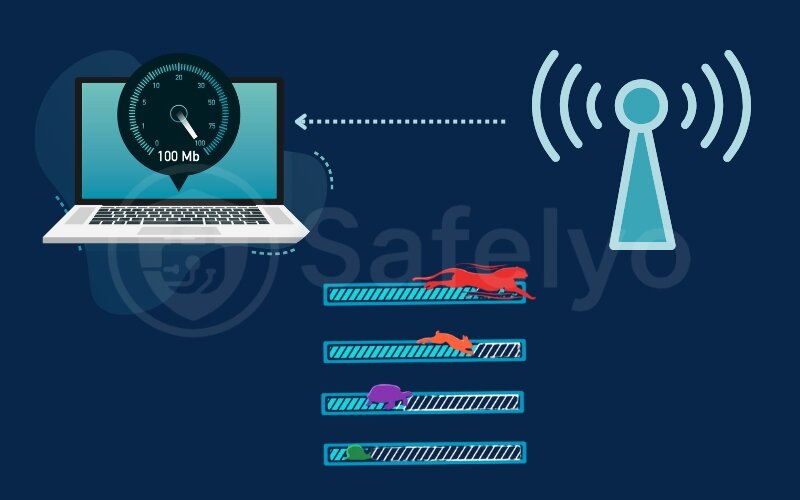 The baseline internet speed from the ISP The baseline internet speed from the ISP