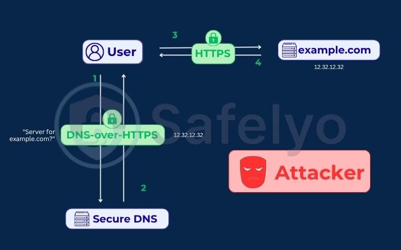 The benefits and controversies of doh