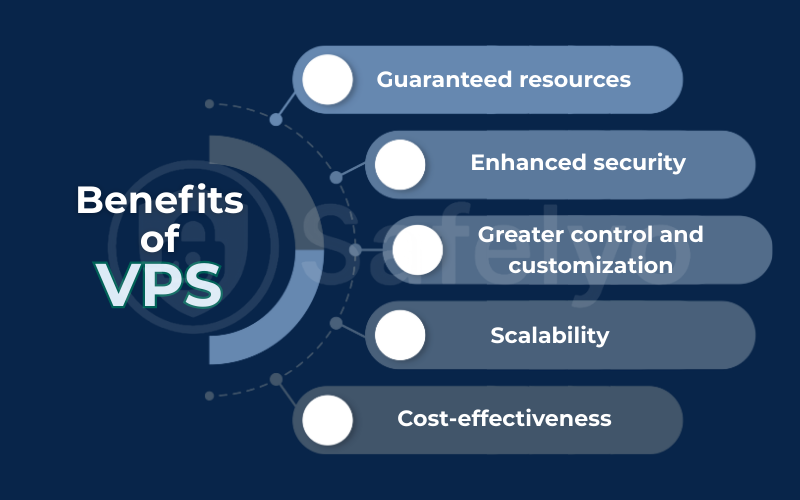 The benefits of a VPS