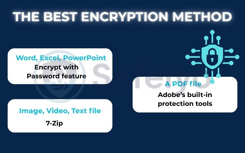 The best encryption method The best encryption method