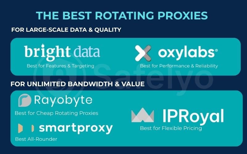 The best rotating proxies