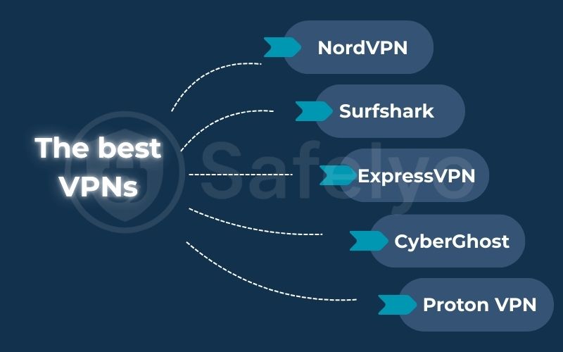 The best VPNs for crypto trading in 2025