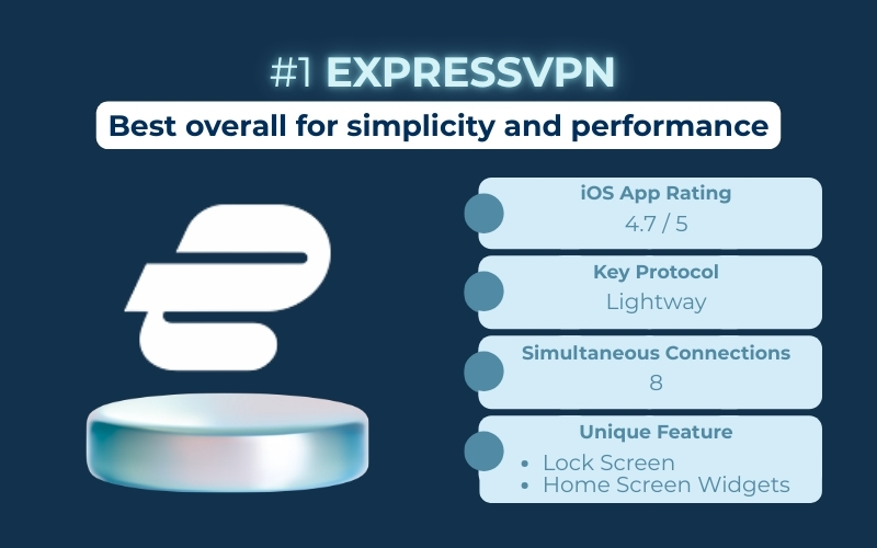 The best VPN for iPhone - ExpressVPN: Best overall for simplicity and performance