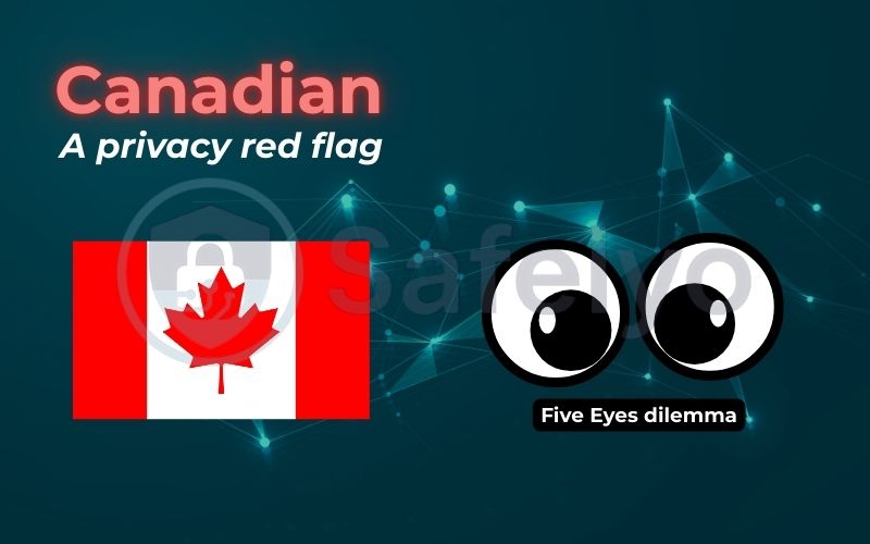The Canadian origins of the Five Eyes dilemma