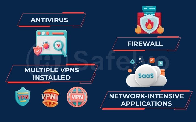 The conflict may cause the VPN to disconnect