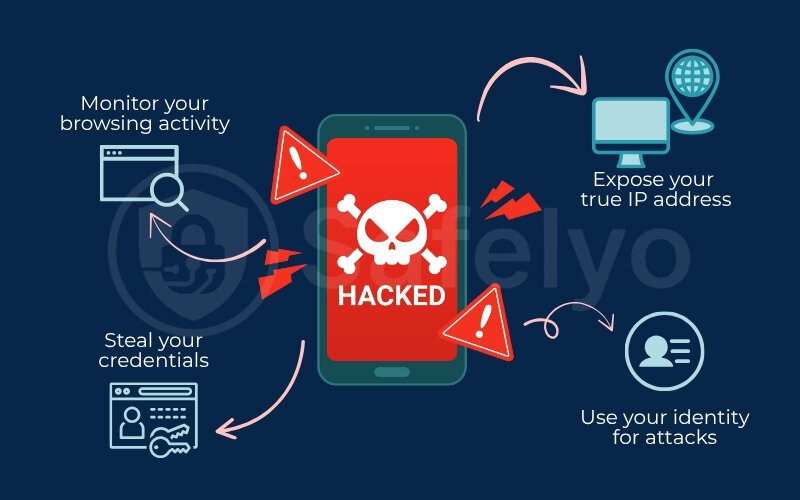 The consequences of a hacked VPN The consequences of a hacked VPN