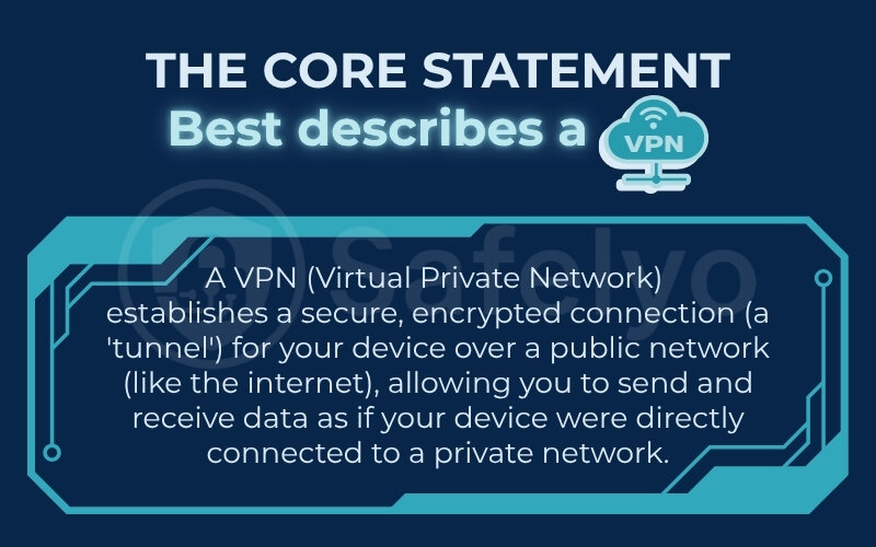 The core statement best describes a VPN