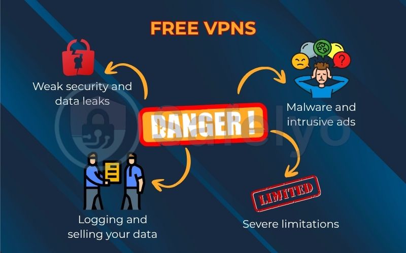 The dangers of most free VPNs