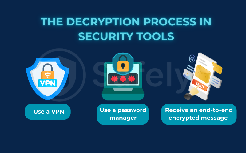 The decryption process in security tools