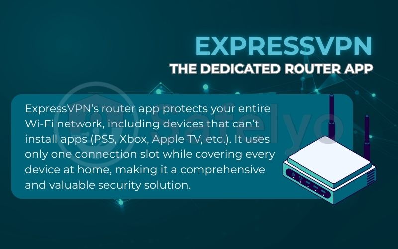 The dedicated router app of ExpressVPN The dedicated router app of ExpressVPN