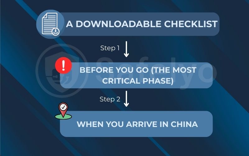  The digital survival guide for China a downloadable checklist