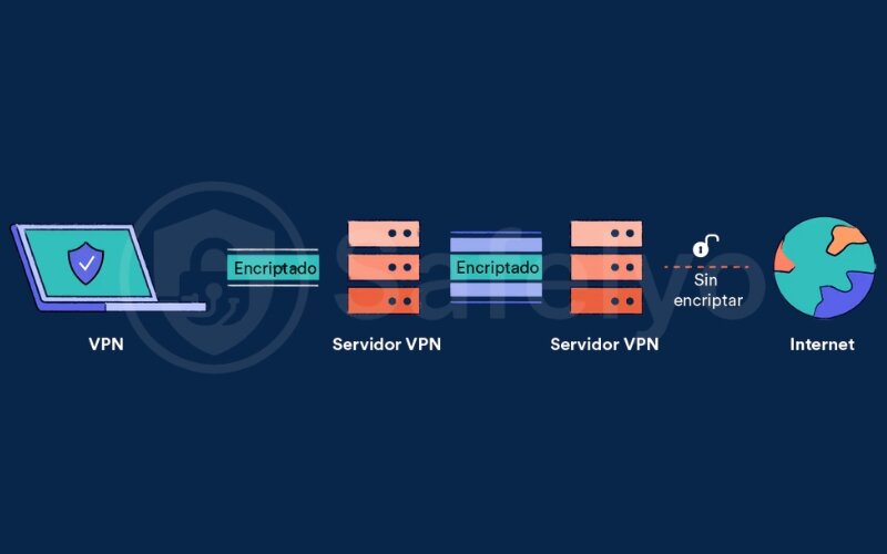 The encryption layering process