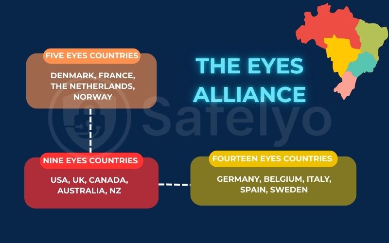 The Eyes Alliance