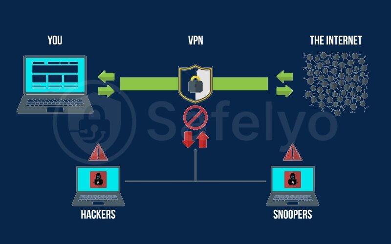 A commercial VPN is your passport to the global internet